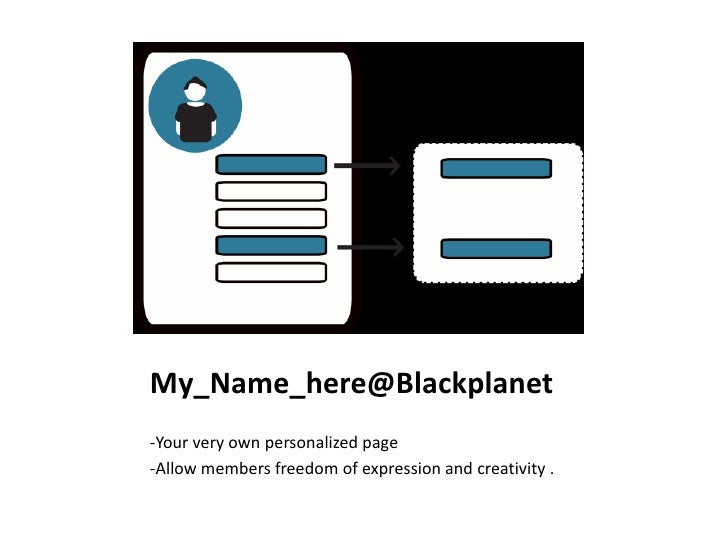 Online free chat room in pakistan Blackplanet search members
